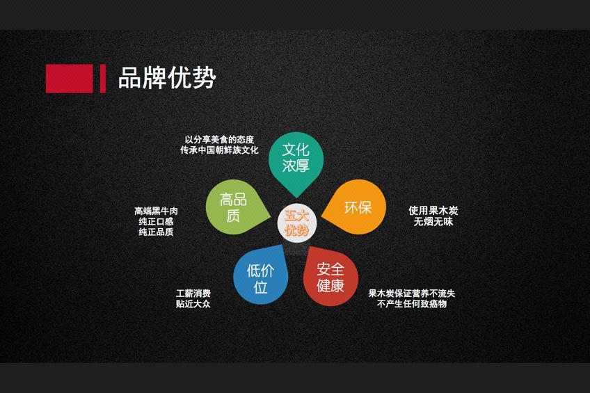 餐飲品牌營銷策劃推動餐飲品牌發(fā)展