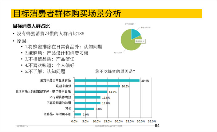 目標消費群體購買場景分析,包裝設(shè)計分析
